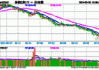 降息背景下无风险利率进一步下行，红利风格再受青睐，标普红利ETF（562060）午盘走高，恒源煤电领涨3.60%