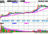 港股通央企红利ETF南方(520660.SH)涨1.40%，龙源电力涨4.78%