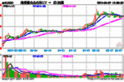 港股通央企红利ETF南方(520660.SH)涨1.40%，龙源电力涨4.78%