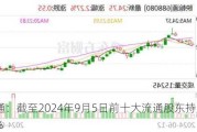 映翰通：截至2024年9月5日前十大流通股东持股占比50.09%