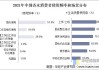 中式香氛：今年国产香水销量增约 30%