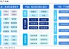 商络电子(300975.SZ)：已开拓低空经济领域的元器件分销业务