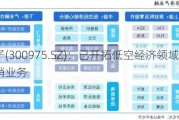 商络电子(300975.SZ)：已开拓低空经济领域的元器件分销业务