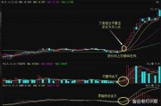 万里石（002785）：MACD指标DIF线上穿0轴-技术指标上后市看多（06-12）