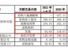 宏源药业：监事段小六计划减持公司股份不超过90万股