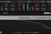 恒指微跌0.11% 科网股多数下跌