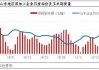 玉米：供应充裕需求乏力 价格回落