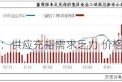 玉米：供应充裕需求乏力 价格回落