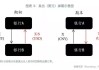 医渡科技公布订立总回报掉期交易