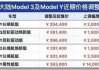 特斯拉盘前续涨1% Q2交付量超预期