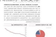 甲烷减排新法案：欧盟"减碳55%"计划应对气候变化