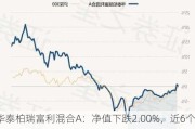 华泰柏瑞富利混合A：净值下跌2.00%，近6个月收益率达14.79%