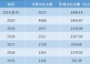 公募基金年内分红上千亿 部分ETF“月月分”