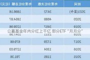 公募基金年内分红上千亿 部分ETF“月月分”