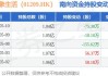 华润万象生活(01209)将于7月26日派发末期股息每股0.481元