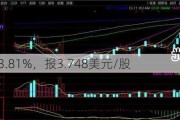 极光上涨3.81%，报3.748美元/股