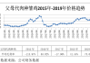 益生股份：公司2023年父母代肉鸡苗销量为一千多万套 今年截至目前公司销售父母代肉鸡苗约五百万套