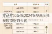 奖品奖项设置|2024银华基金杯新浪理财师大赛