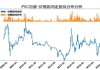 PVC：供需波动，库存高位，暂看区间震荡