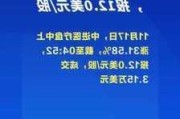 泰和诚医疗盘中异动 早盘股价大跌5.86%报0.612美元