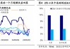 海通证券：短期市场或处于休整蓄势中 关注基本面更优的中高端制造