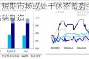 海通证券：短期市场或处于休整蓄势中 关注基本面更优的中高端制造