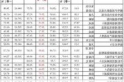 大反攻！1700多只权益基金“收复失地”，两类主题基金成主力军