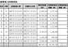 伟星新材(002372.SZ)：目前公司终端营销网点30000多家