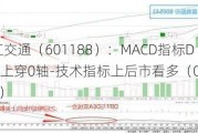 龙江交通（601188）：MACD指标DIF线上穿0轴-技术指标上后市看多（07-16）