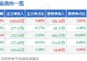 创识科技最新股东户数环比下降6.99%