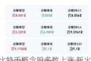 比特币概念股多数上涨 新火科技控股涨超8%博雅互动涨超6%