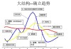 股市交易模型有哪些？