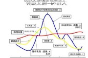 股市交易模型有哪些？