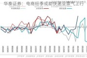 华泰证券：电商旺季或助快递业景气上行