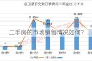 二手房的市场销售情况如何？