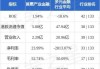 普乐师集团控股(02486.HK)10月3日耗资668.7万港元回购67.4万股