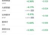 周二热门中概股多数上涨 百度涨8.5%，阿里涨3%，台积电跌1.1%