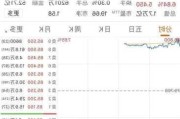 德林控股早盘涨超9% 预计年度纯利不少于8000万港元