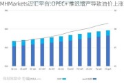 MHMarkets迈汇平台:OPEC+ 推迟增产导致油价上涨