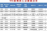 主题指数ETF规模突破4000亿元 超八成产品年内浮盈