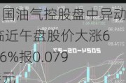 中国油气控股盘中异动 临近午盘股价大涨6.76%报0.079港元