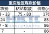 2024年05月23日主要消费地煤炭报价