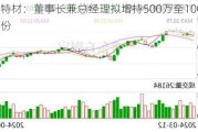 广大特材：董事长兼总经理拟增持500万至1000万元股份