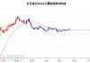 五芳斋：累计回购约251万股