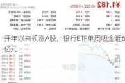 开年以来领涨A股，银行ETF单周吸金近6亿元