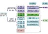 金冠股份：公司储能业务主要面向工商业与电网侧储能需求，为客户提供储能系统整体集成产品