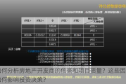 如何分析房地产开发商的信誉和项目质量？这些因素如何影响投资决策？