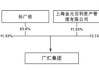 广汇宝信公布控股股东股权结构拟议变动