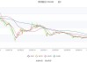 龙洲股份：预计2024年上半年亏损2800万元-3600万元