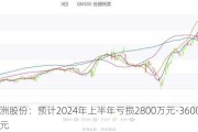 龙洲股份：预计2024年上半年亏损2800万元-3600万元